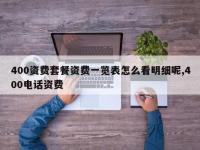 400资费套餐资费一览表怎么看明细呢,400电话资费